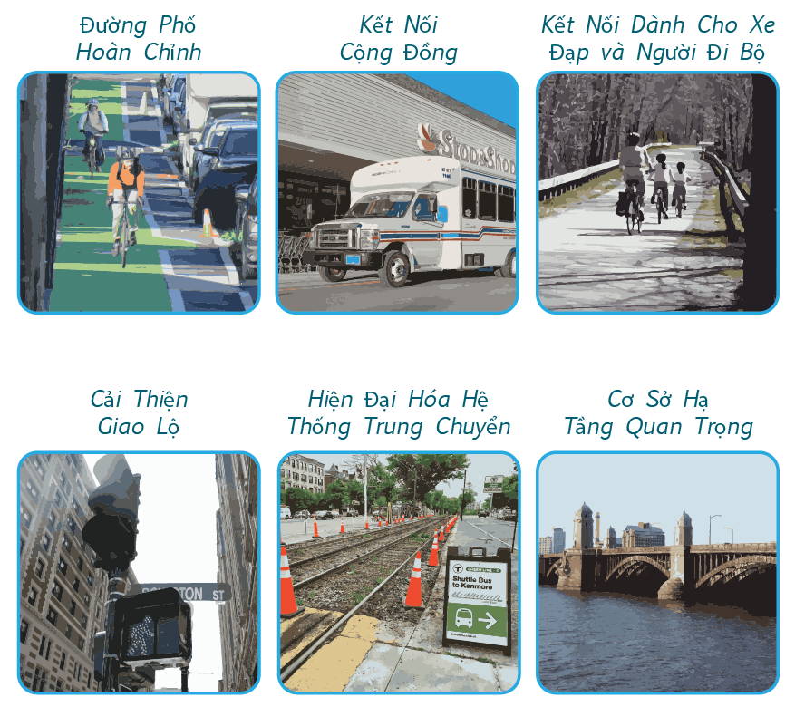 The TIP Criteria image illustrates the MPO’s six investment programs. The Complete Streets program image shows a roadway with a separated bike lane used by people biking buffered with a parking lane. The Community Connections program image shows a shuttle outside a grocery store. The Bicycle and Pedestrian Connections program image shows a shared-use path with people bicycling. The Intersection Improvements program image shows an intersection signal with a pedestrian countdown timer. The Transit Modernization program image shows construction on a light rail line. The Major Infrastructure program image shows a large bridge over a river.